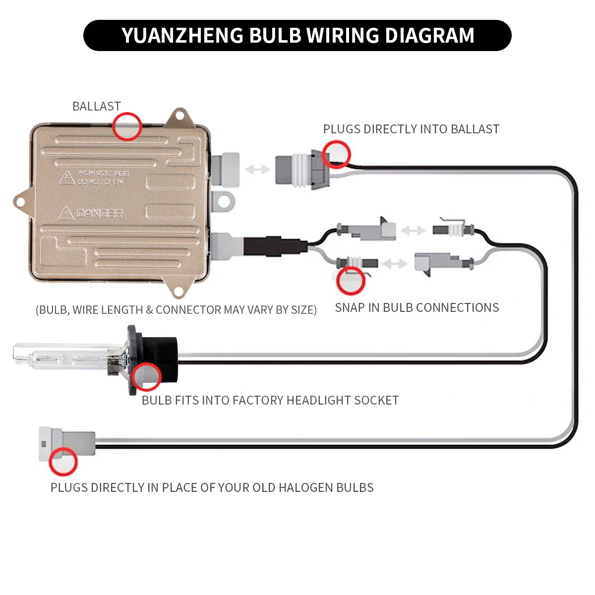 VLAND 2PCs D2H/H7 Xenon Bulbs Conversion HID KIT with Ballast 12V 35W 55W 6000K - Image 7